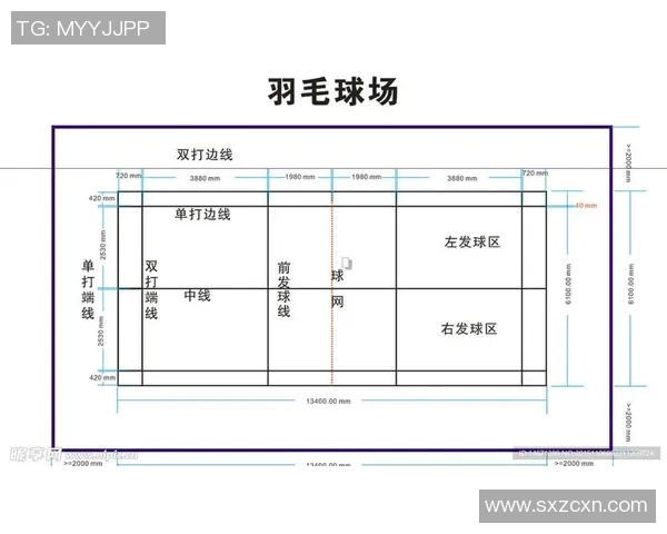 羽毛球双打中场上沟通模式与临场表现关系探讨