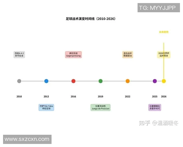 从足球战术演变到现代比赛特点的深度解析与发展趋势研究